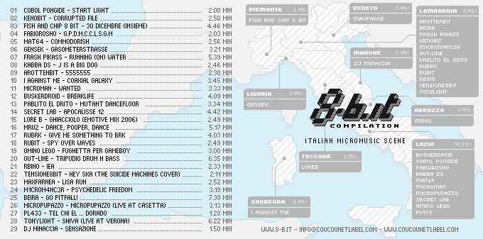 8-b.it compilation Coverart by Nazzilla